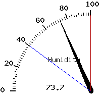 image gauge