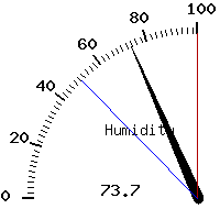 image gauge