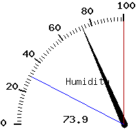 image gauge