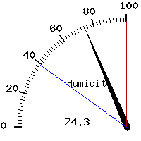 image gauge