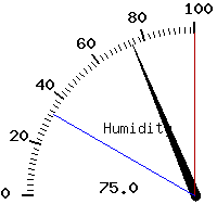 image gauge