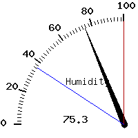 image gauge