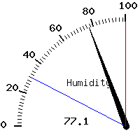 image gauge