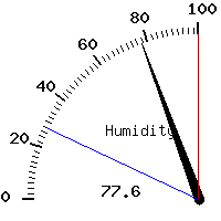 image gauge