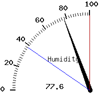 image gauge