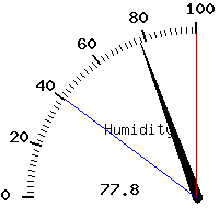 image gauge