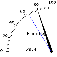 image gauge