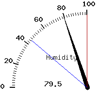 image gauge