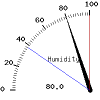 image gauge