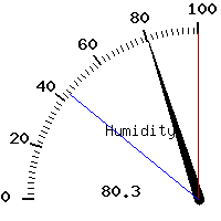 image gauge
