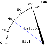 image gauge