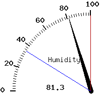 image gauge
