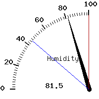 image gauge