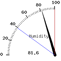 image gauge