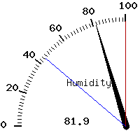 image gauge