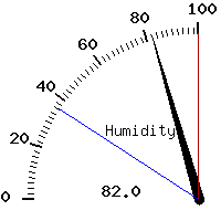 image gauge