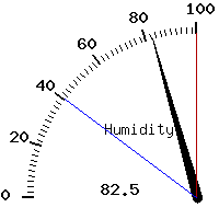 image gauge