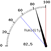 image gauge