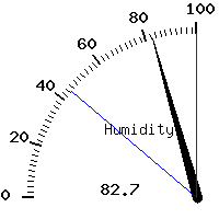 image gauge