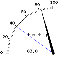 image gauge