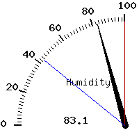 image gauge