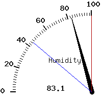 image gauge