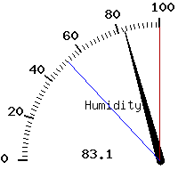 image gauge