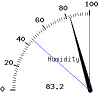 image gauge