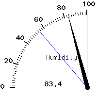 image gauge