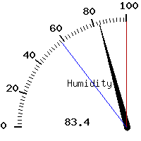 image gauge