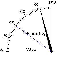image gauge
