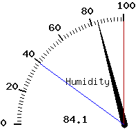 image gauge