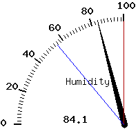 image gauge