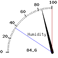 image gauge
