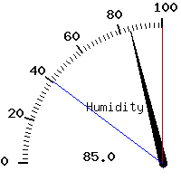 image gauge