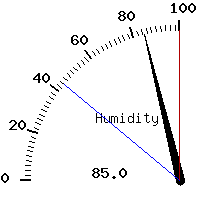 image gauge