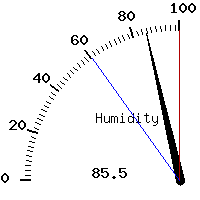 image gauge