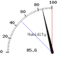 image gauge