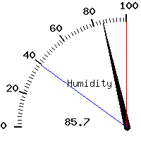 image gauge