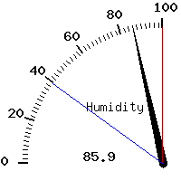 image gauge