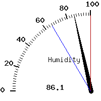 image gauge