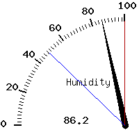 image gauge