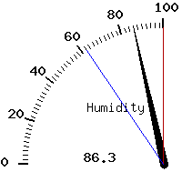 image gauge