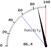 image gauge