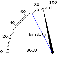 image gauge