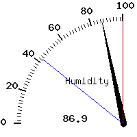image gauge