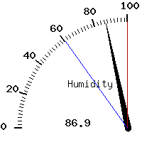 image gauge