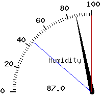 image gauge