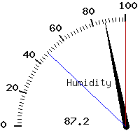 image gauge