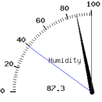 image gauge